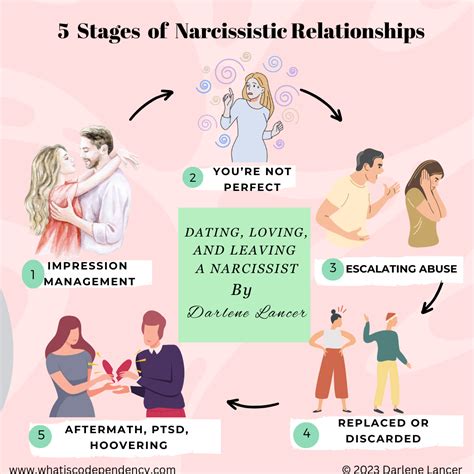 covert narcissists in relationships.